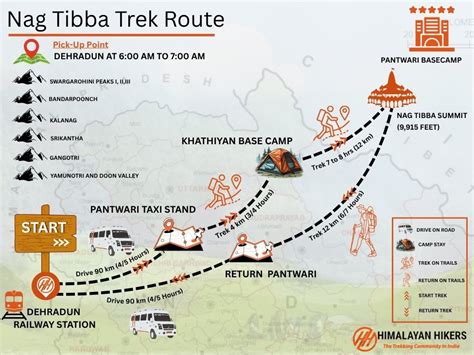 Nag Tibba Trek 2026 - Itinerary, Package & Safety Tips - wintechmobiles.com