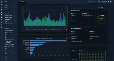 Nagios | Open Source Network Monitoring Solution - coolestguyplanet.net