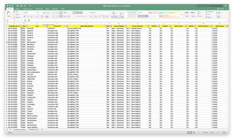 NAICS 000000 Total Business Count by US Zip RealDatasets