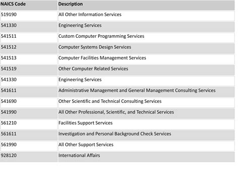 NAICS Code 4591 Sporting Goods, Hobby, and Musical... - coolestguyplanet.net