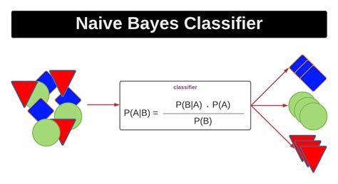 Naive Bayes Classification - Towards Data Science - coolestguyplanet.net