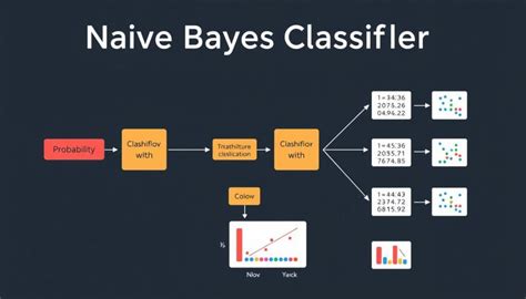 Naive Bayes Classification - wintechmobiles.com