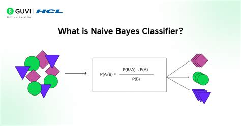 Naive Bayes Classifier - What It Is, Examples, … - coolestguyplanet.net