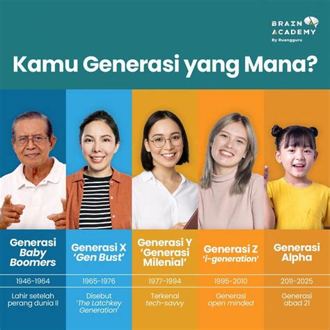Nama Nama Gen Z - muktibox.com