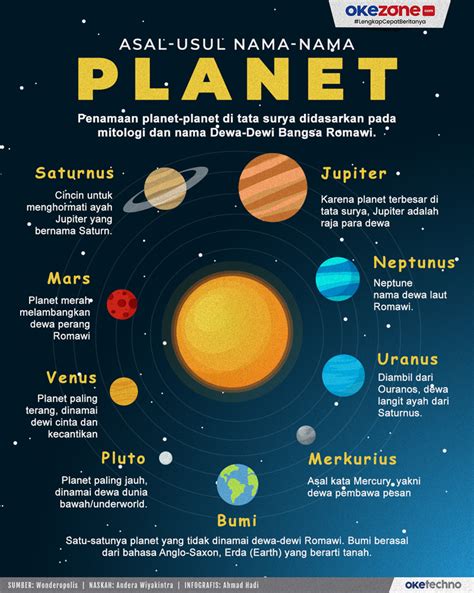 Nama Planet Berurutan - wintechmobiles.com