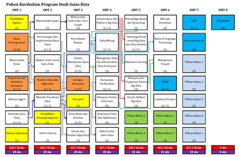 Nama Program Studi : Sains Aktuaria Nama Mata Kuliah : Dasar ... - raincitystudios.com