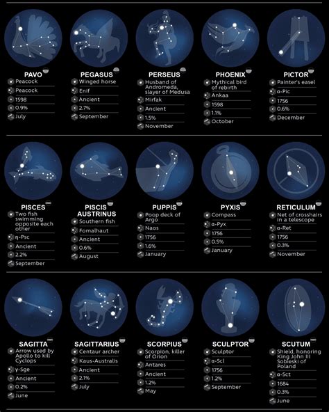 Nama Rasi Bintang - muktibox.com