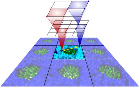 NAMD - Scalable Molecular Dynamics - University of Illinois …