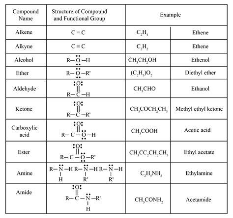 NAME OF FUNCTIONAL GROUP pdf
