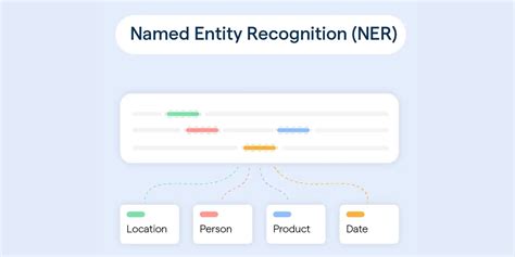 Named Entity Recognition Untuk Teks Bahasa Indonesia ... - UNIKOM - coolestguyplanet.net