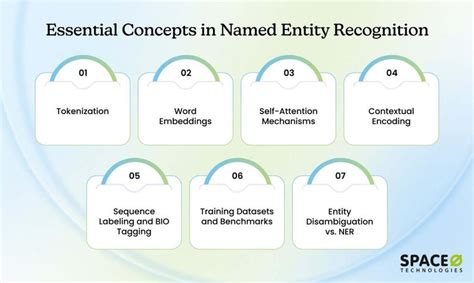 Named-entity recognition - coolestguyplanet.net