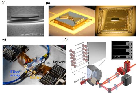 Nanophotonic Materials and Devices: Recent Advances and Emerging ... - wintechmobiles.com