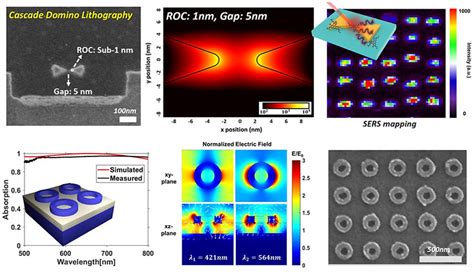 Nanophotonics and plasmonics: a great look for the ... - IOPscience - wintechmobiles.com