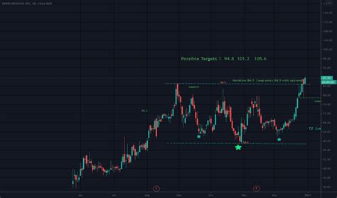 NARI Stock Price and Chart — NASDAQ:NARI — …