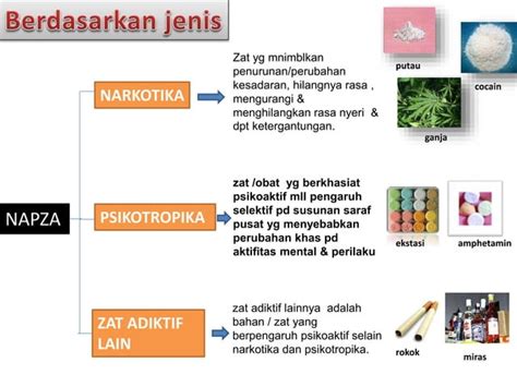 NARKOBA / NAPZA - Rumah Sakit Universitas Udayana - wintechmobiles.com