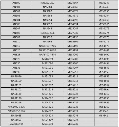 NAS1423 Spec Sheet MilSpec Hardware Fasteners Blog Date 19991013133811Z