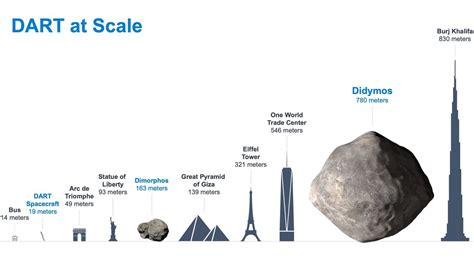 NASA's DART asteroid-smashing mission: The ultimate guide - wintechmobiles.com
