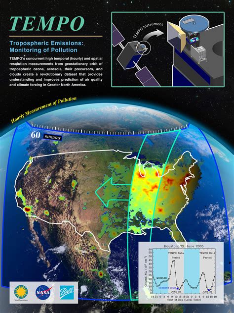 NASA’s TEMPO pollution monitoring instrument unveils first data maps, revolutionizing air quality studies