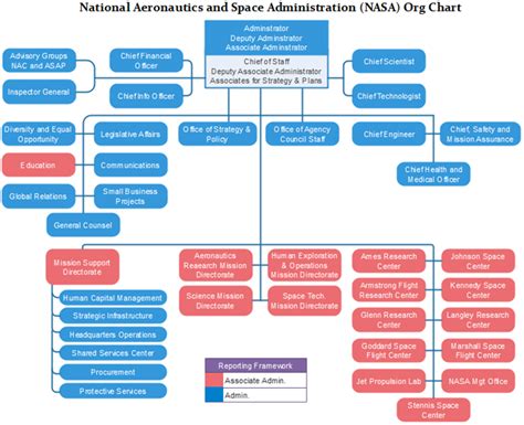 NASA Ames Aviation Systems Division: Organization