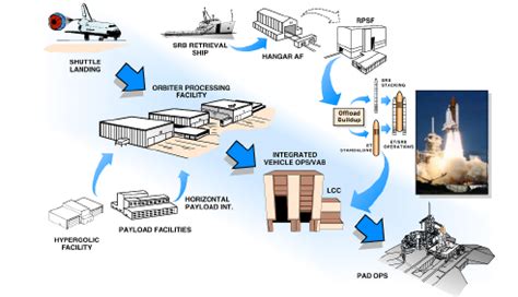 NASA begins contracting process to potentially relocate Space Shuttle ... - wintechmobiles.com