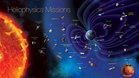 NASA Heliophysics - wintechmobiles.com