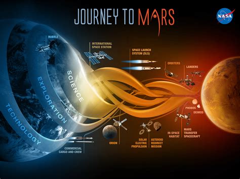 NASA Mars Exploration - muktibox.com