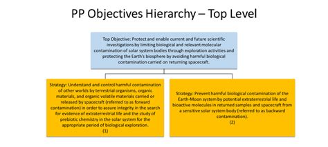 NASA Releases New Planetary Protection Standard - wintechmobiles.com