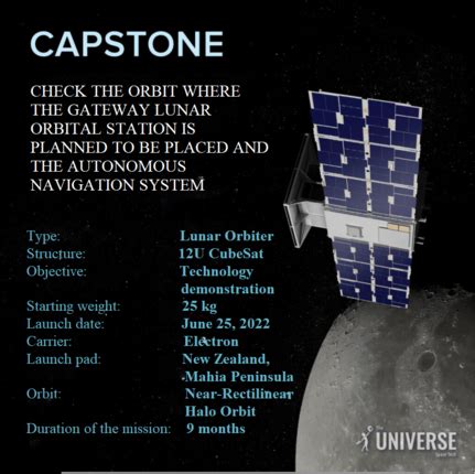 NASA satellite CAPSTONE experiences error is in safe mode Digital Trends