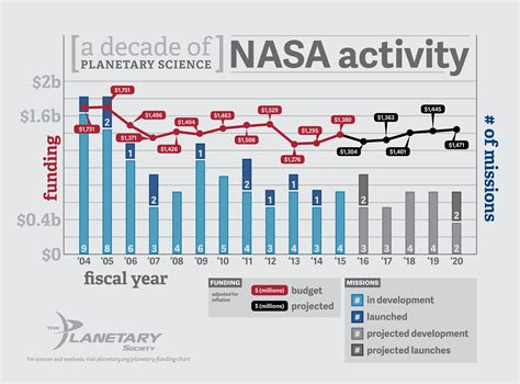 NASA wins big in 2024 budget deal The Planetary Society