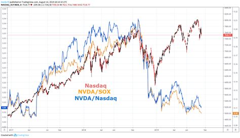 NASDAQ 100 INDEX TODAY | NDX LIVE TICKER - Markets Insider - wintechmobiles.com