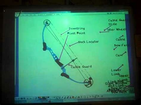 NASP Archery- Parts of the Bow - YouTube