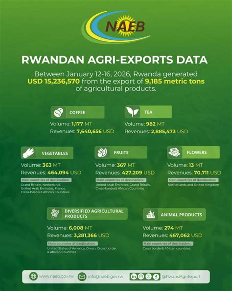 National Agricultural Export Development Board - raincitystudios.com