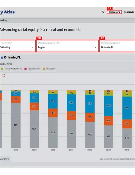 National Equity Atlas - coolestguyplanet.net
