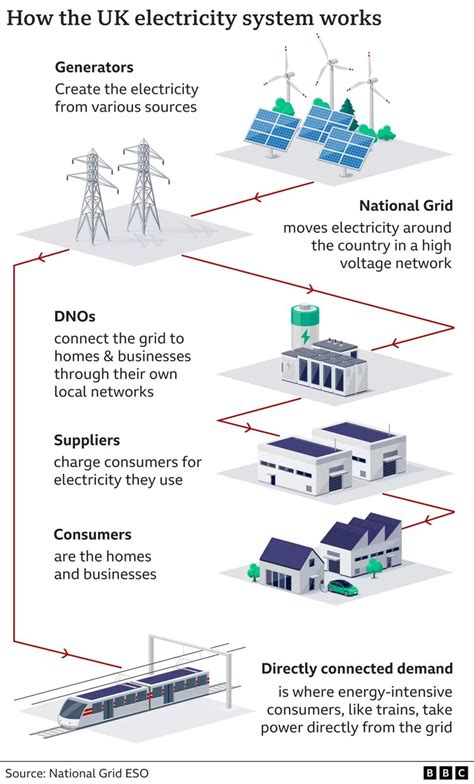 National Grid - Network Opportunity Map - wintechmobiles.com