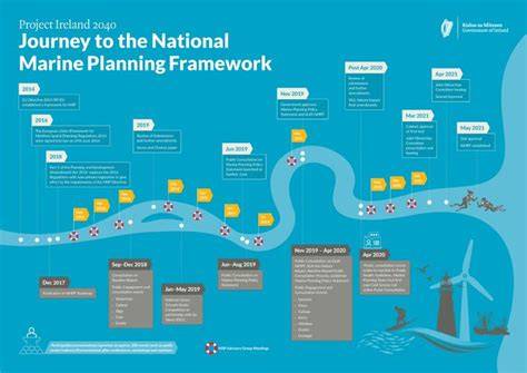 National Marine Planning Framework - Gov.ie - raincitystudios.com