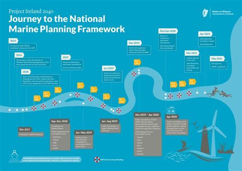 National Marine Planning Framework- Frequently Raised Topics - raincitystudios.com