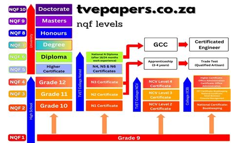 NATIONAL QUALIFICATION.