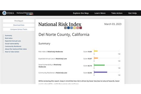 National Risk Index for Natural Hazards - wintechmobiles.com