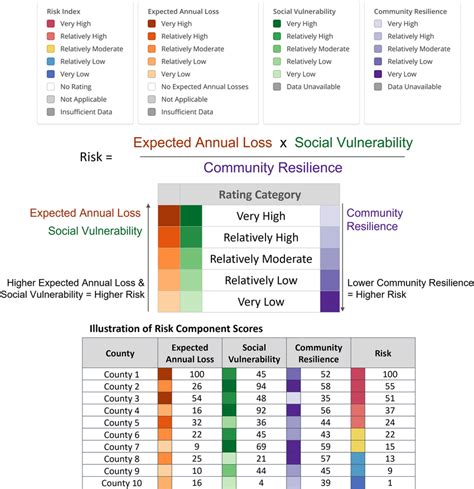 National Risk Index - Preparedness Toolkit - wintechmobiles.com