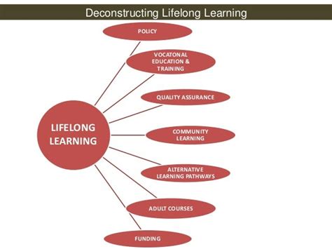 NATIONAL STRATEGY FOR LIFELONG LEARNING FOR THE …