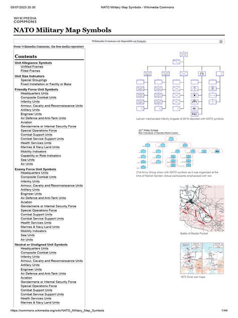 NATO Military Map Symbols - Wikimedia Commons - wintechmobiles.com