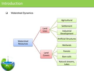 Natural dynamics and watershed approach … - raincitystudios.com
