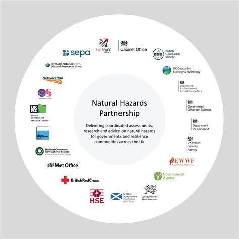 Natural Hazards Partnership - British Geological Survey - wintechmobiles.com