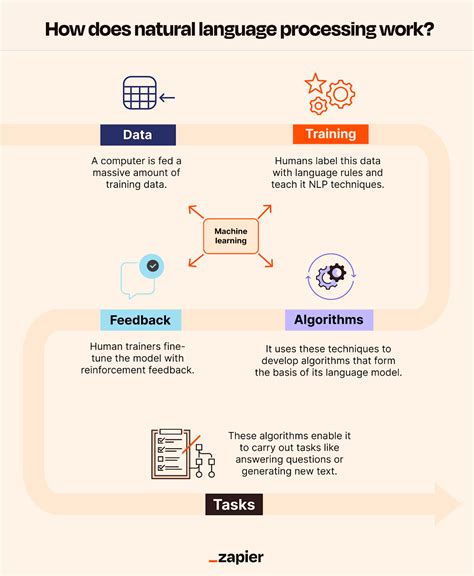 Natural Language Processing | Coursera - coolestguyplanet.net