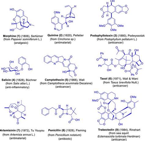 Natural Products Driven Medicinal Chemistry | Journal of Medicinal ... - muktibox.com