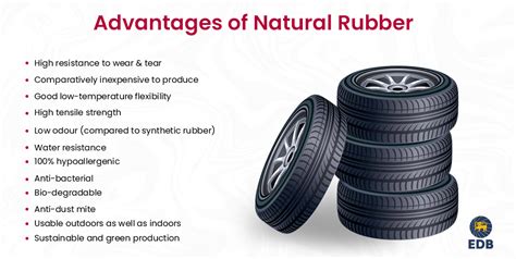 Natural Rubber: Production, Properties and Applications - wintechmobiles.com
