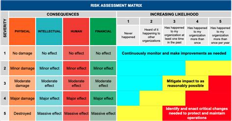 Natural-Hazards Risk Assessment for Disaster … - wintechmobiles.com