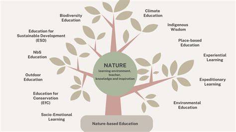 Nature-based Education - resource | IUCN - raincitystudios.com