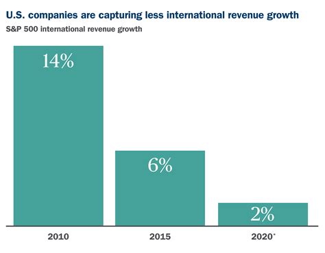 NAU INTERNATIONAL Revenue, Growth & Competitor Profile