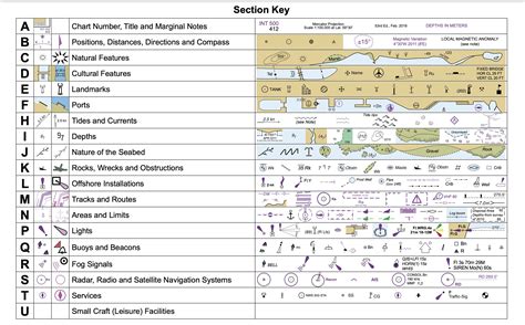 Nautical Electronic Chart Symbols - ECDIS - Safe … - wintechmobiles.com